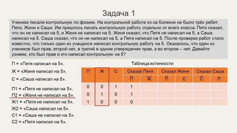 Задача 1 П = «Петя написал на 5»