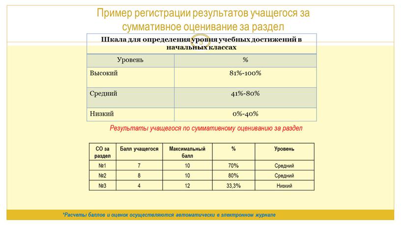 Пример регистрации результатов учащегося за суммативное оценивание за раздел 5