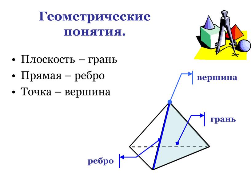 Геометрические понятия. Плоскость – грань