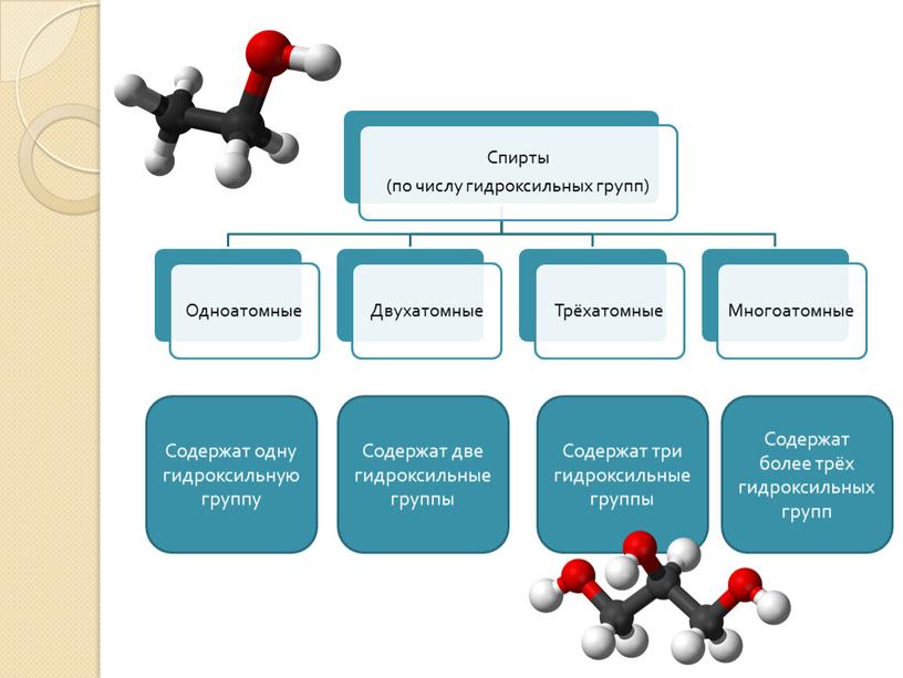 Содержат одну гидроксильную группу