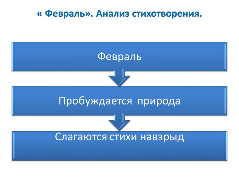 Февраль». Анализ стихотворения