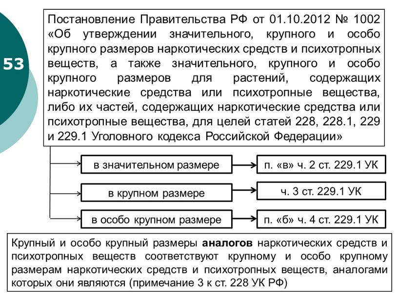 Постановление Правительства РФ от 01