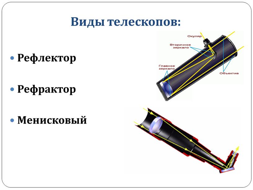 Виды телескопов: Рефлектор Рефрактор