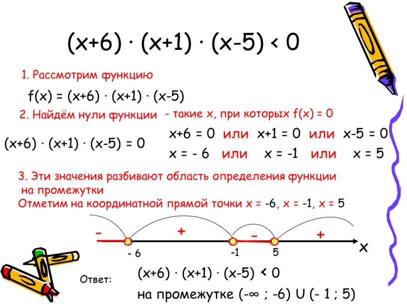 Рассмотрим функцию 2. Найдём нули функции - такие x, при которых f(x) = 0 x+6 = 0 или x+1 = 0 или x-5 = 0…