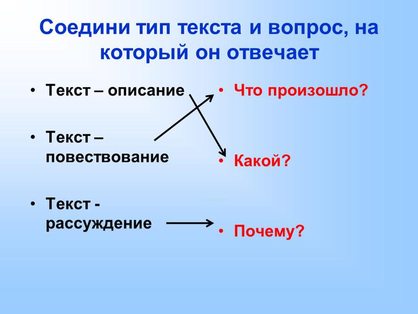 Соедини тип текста и вопрос, на который он отвечает