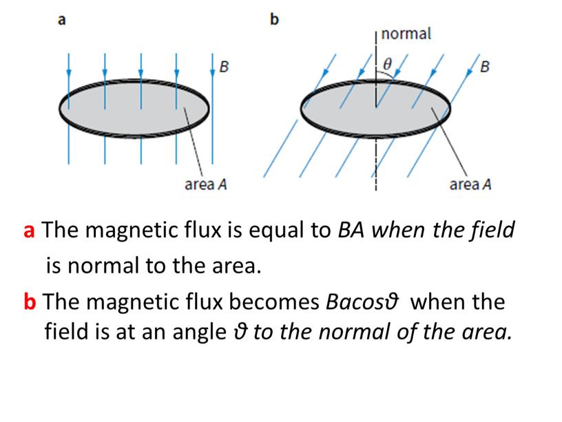 The magnetic flux is equal to