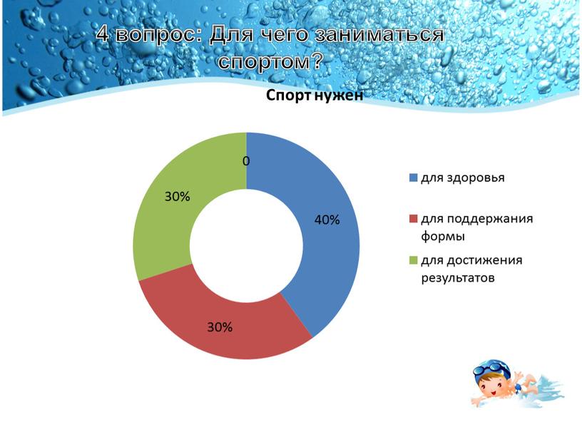 4 вопрос: Для чего заниматься спортом?