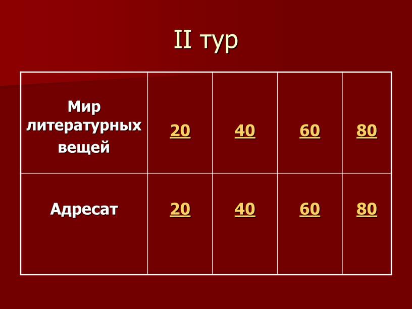 II тур Мир литературных вещей 20 40 60 80