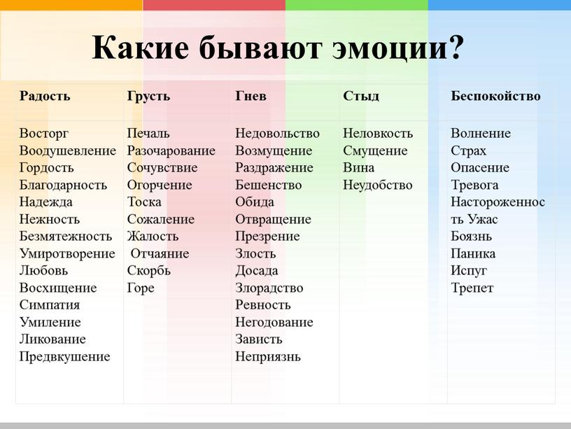 Какие бывают эмоции? Радость Грусть