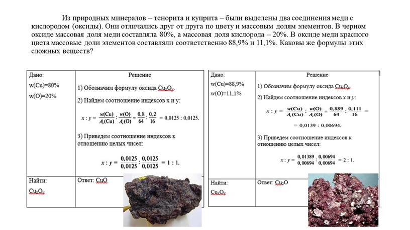 Из природных минералов – тенорита и куприта – были выделены два соединения меди с кислородом (оксиды)