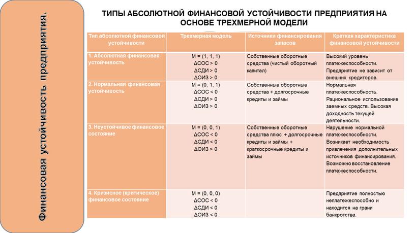 Финансовая устойчивость предприятия