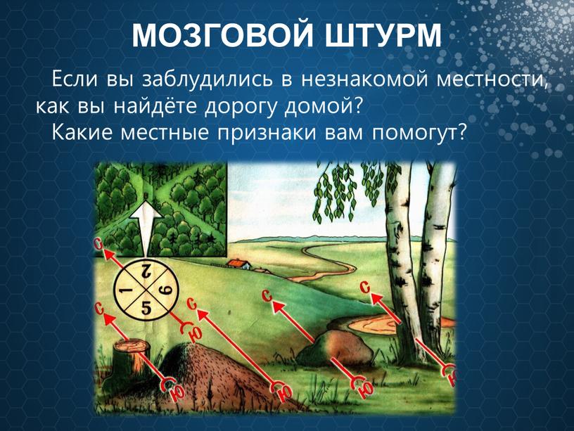 МОЗГОВОЙ ШТУРМ Если вы заблудились в незнакомой местности, как вы найдёте дорогу домой?