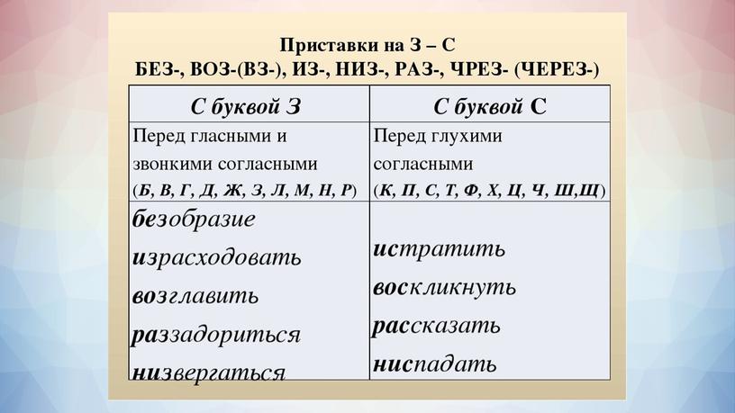 Правописание приставок 6 класс