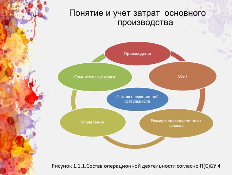 Понятие и учет затрат основного производства