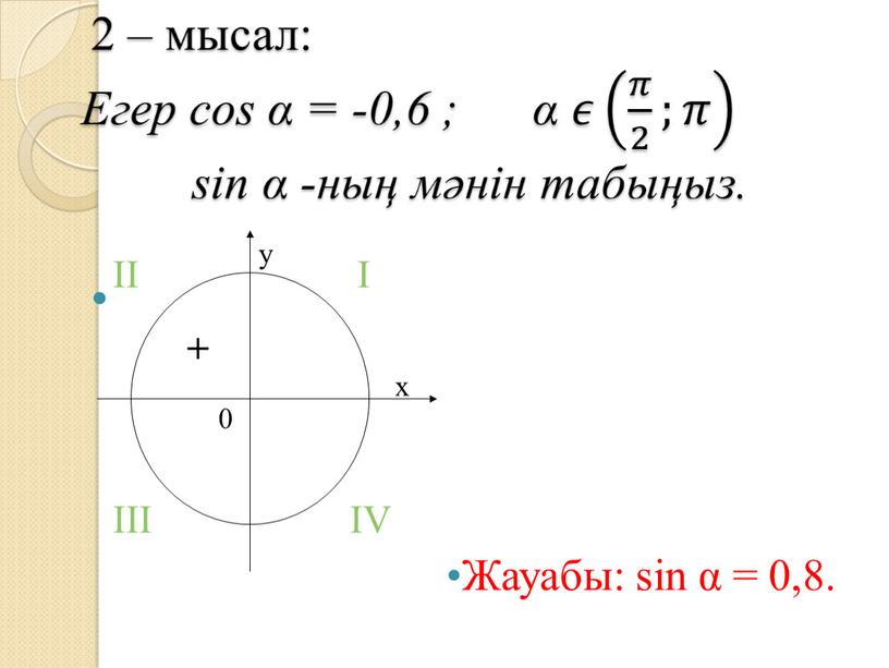 Жауабы: sin α = 0,8. + I II III