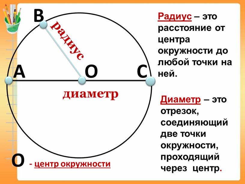 О В радиус А С диаметр Радиус – это расстояние от центра окружности до любой точки на ней