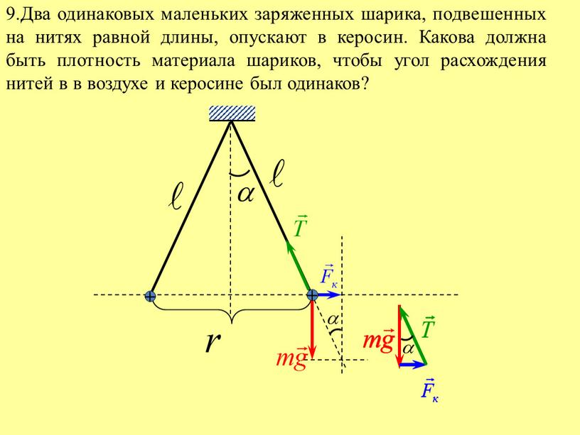 Два одинаковых маленьких заряженных шарика, подвешенных на нитях равной длины, опускают в керосин