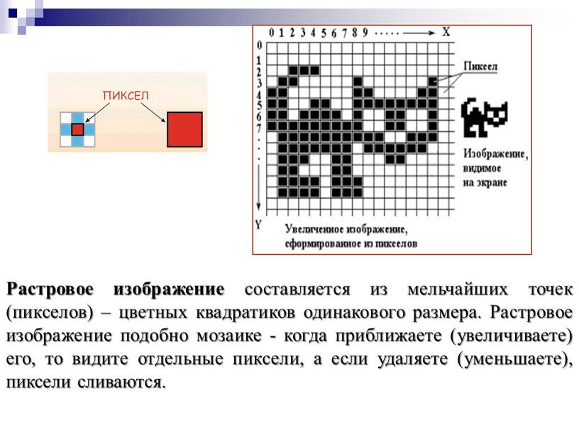 Растровое изображение составляется из мельчайших точек (пикселов) – цветных квадратиков одинакового размера