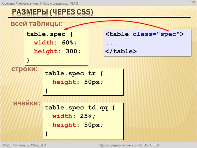 Размеры (через CSS) 13 table.spec { width: 60%; height: 300; } table