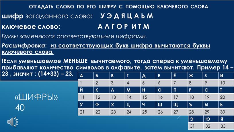 Шифры» 40 ОТГАДАТЬ СЛОВО ПО