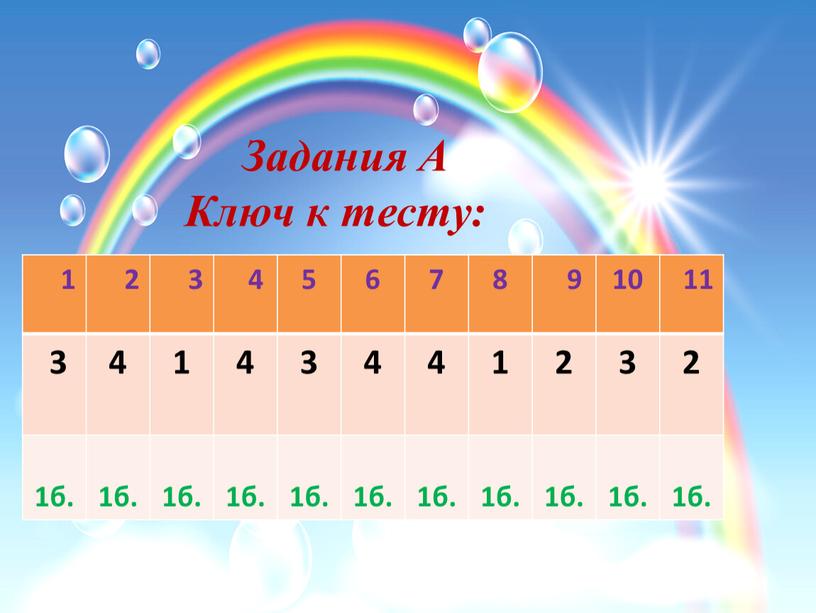 1 2 3 4 5 6 7 8 9 10 11 3 4 1 4 3 4 1 2 3 2 1б. Задания А Ключ…