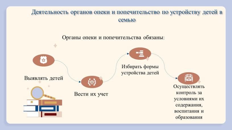 Деятельность органов опеки и попечительство по устройству детей в семью