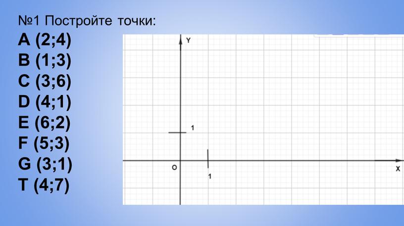 Постройте точки: A (2;4) B (1;3)