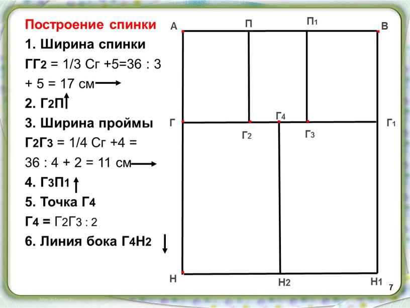 Построение спинки 1. Ширина спинки