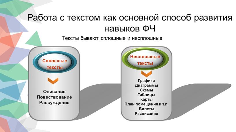 Работа с текстом как основной способ развития навыков