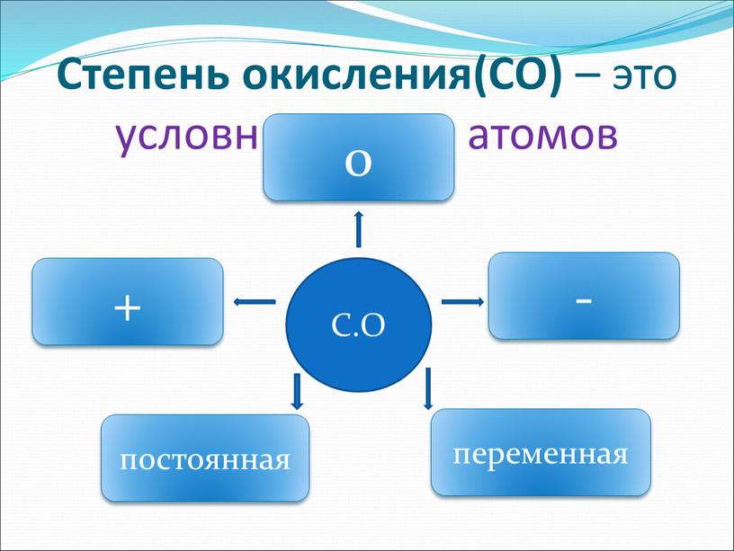 Степень окисления(СО) – это условный заряд атомов