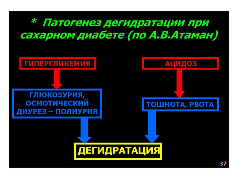 НАРУШЕНИЯ ОБМЕНА ВЕЩЕСТВ