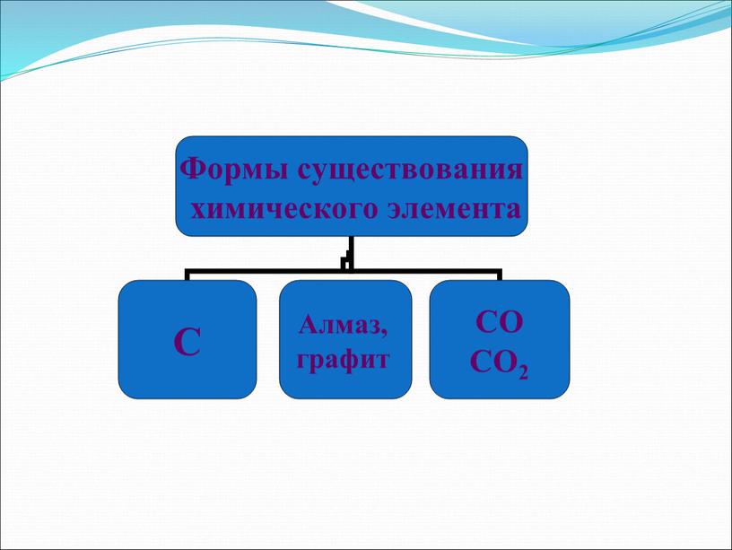 Презентация по химии на тему "Степень окисления" (8 класс)