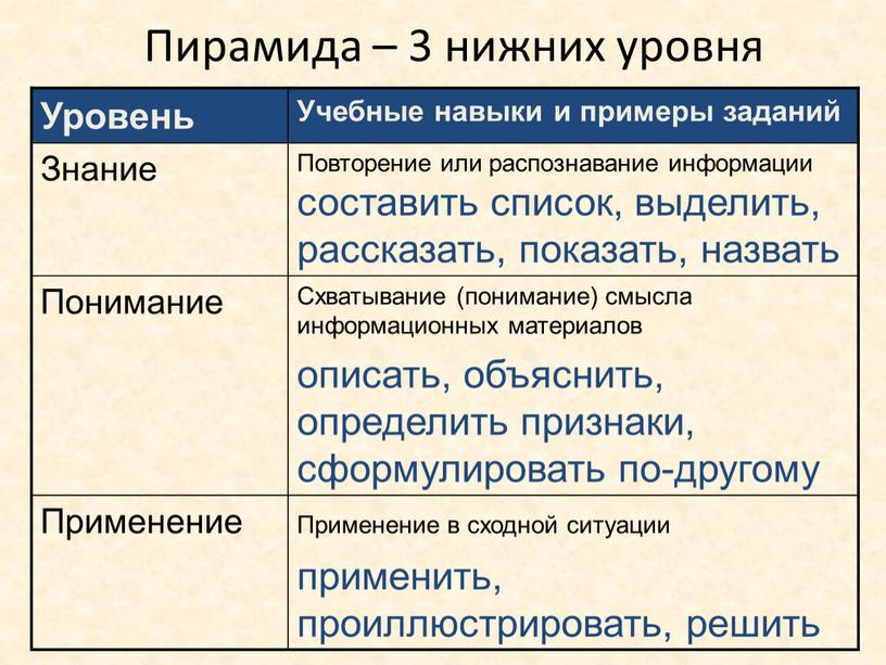 Пирамида – 3 нижних уровня Уровень