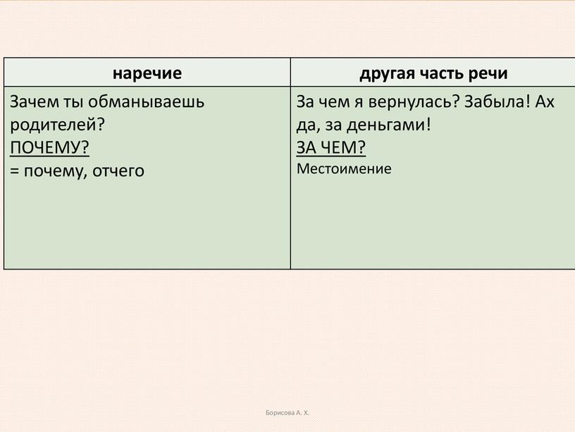 Мони-пособие по выполнению 14 задания в формате ЕГЭ по русскому языку-2023