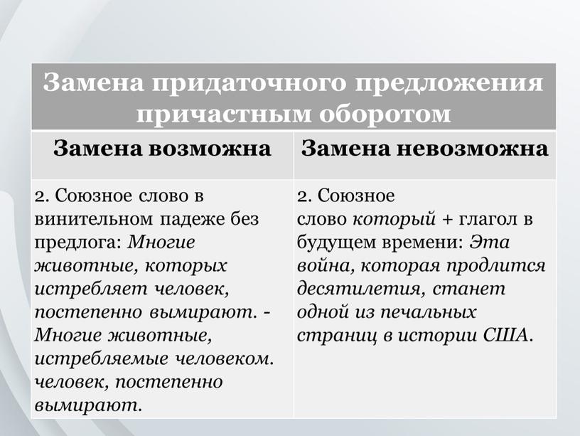 Замена придаточного предложения причастным оборотом