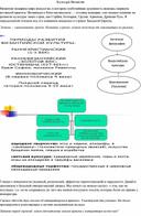 Обложка для материала Разработка урока "Византийское тысячелетие"