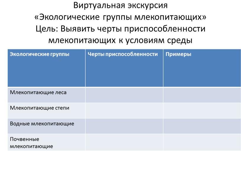 Виртуальная экскурсия «Экологические группы млекопитающих»