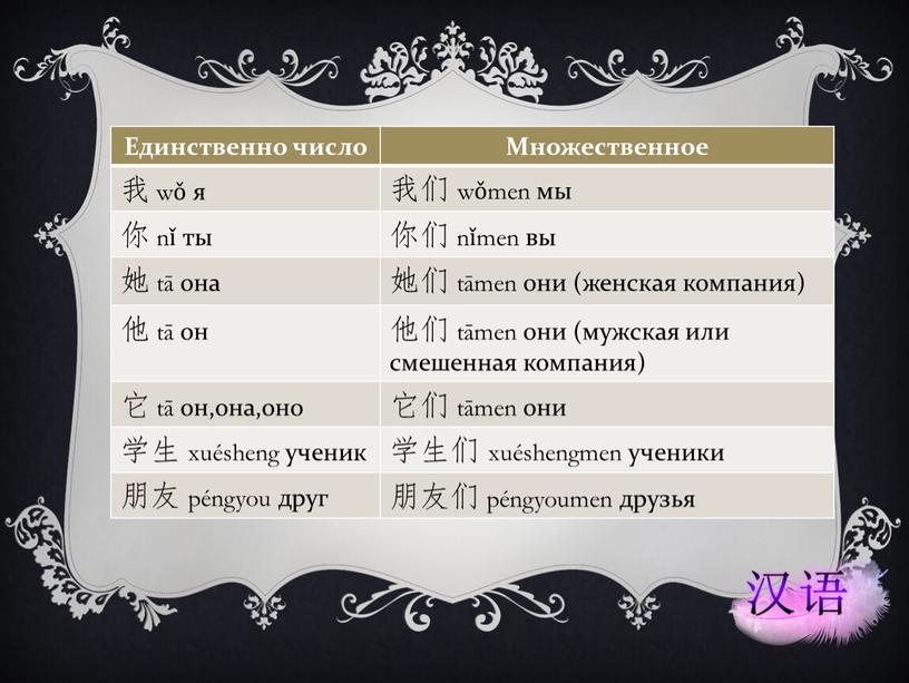 Единственно число Множественное 我 wǒ я 我们 wǒmen мы 你 nǐ ты 你们 nǐmen вы 她 tā она 她们 tāmen они (женская компания) 他 tā…