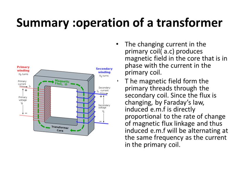 Summary :operation of a transformer