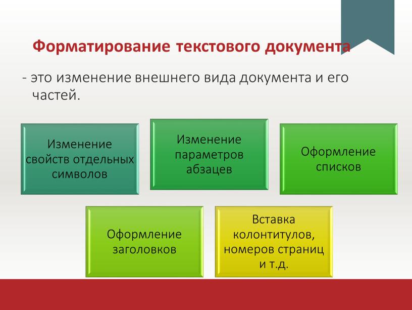 Форматирование текстового документа - это изменение внешнего вида документа и его частей