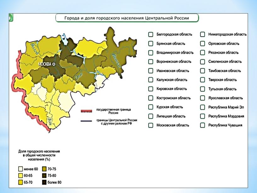 Презентация открытый урок в 9 классе "Центральная Россия особенности населения"