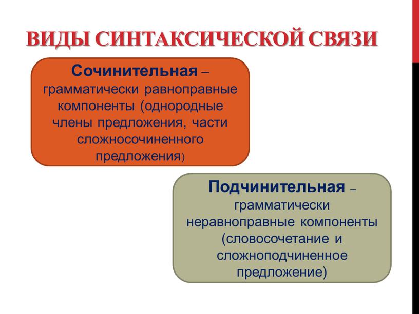 Виды синтаксической связи Сочинительная – грамматически равноправные компоненты (однородные члены предложения, части сложносочиненного предложения)