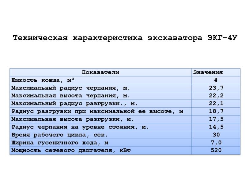 Техническая характеристика экскаватора