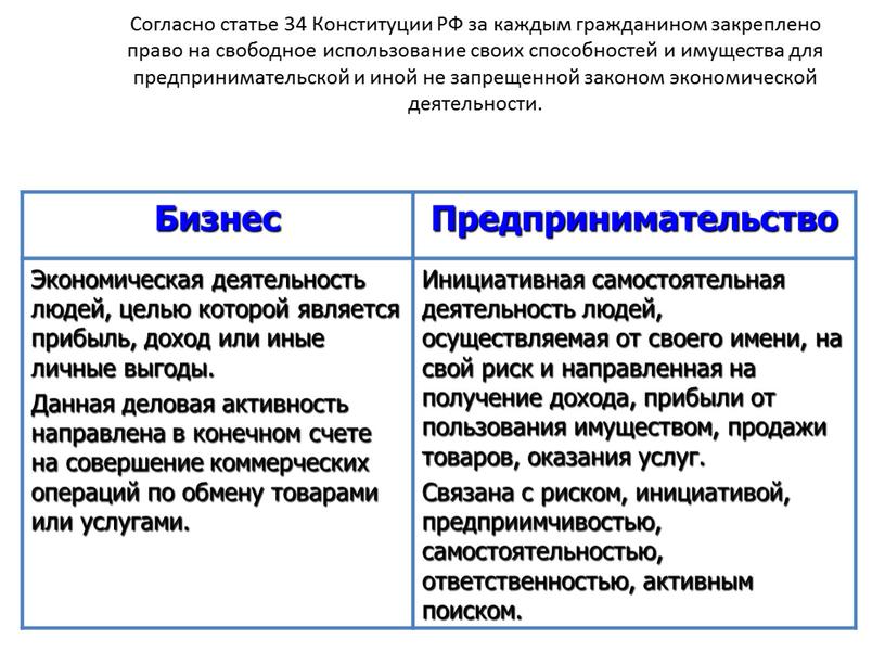 Согласно статье 34 Конституции