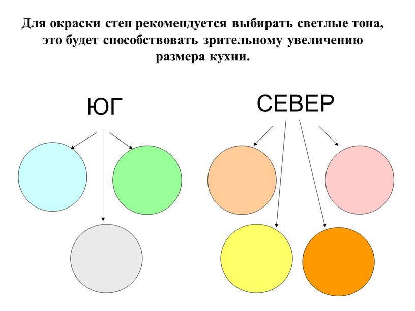 Для окраски стен рекомендуется выбирать светлые тона, это будет способствовать зрительному увеличению размера кухни