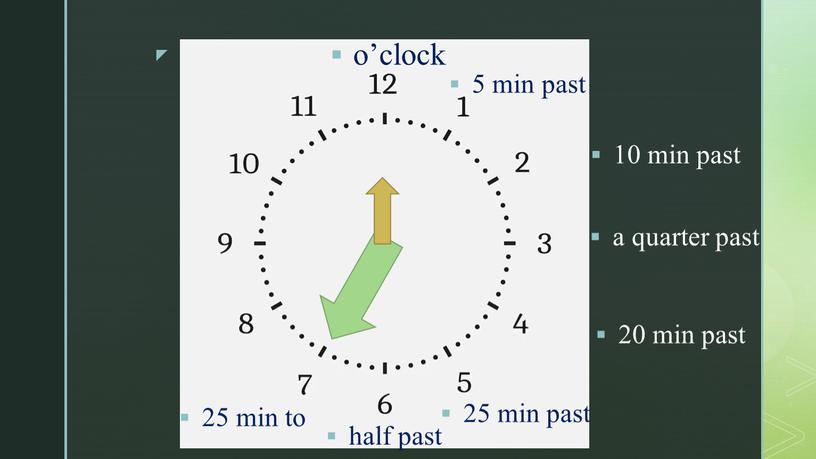 5 min past o’clock 10 min past a quarter past 20 min past 25 min past half past 25 min to