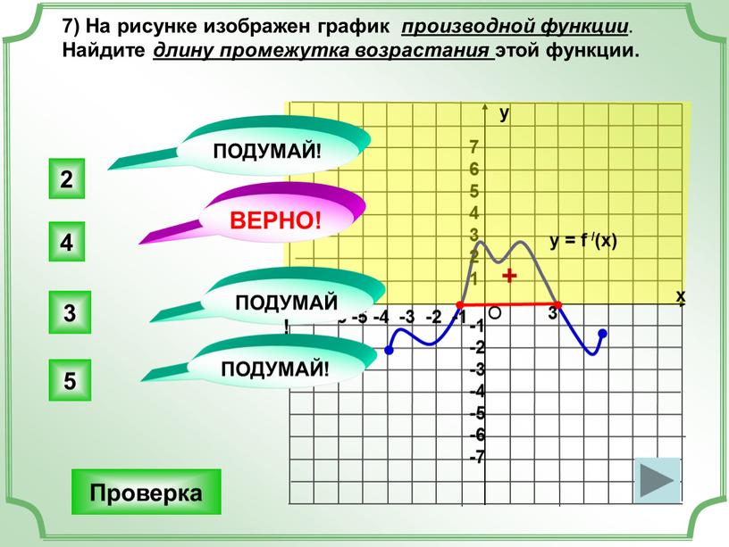 На рисунке изображен график производной функции