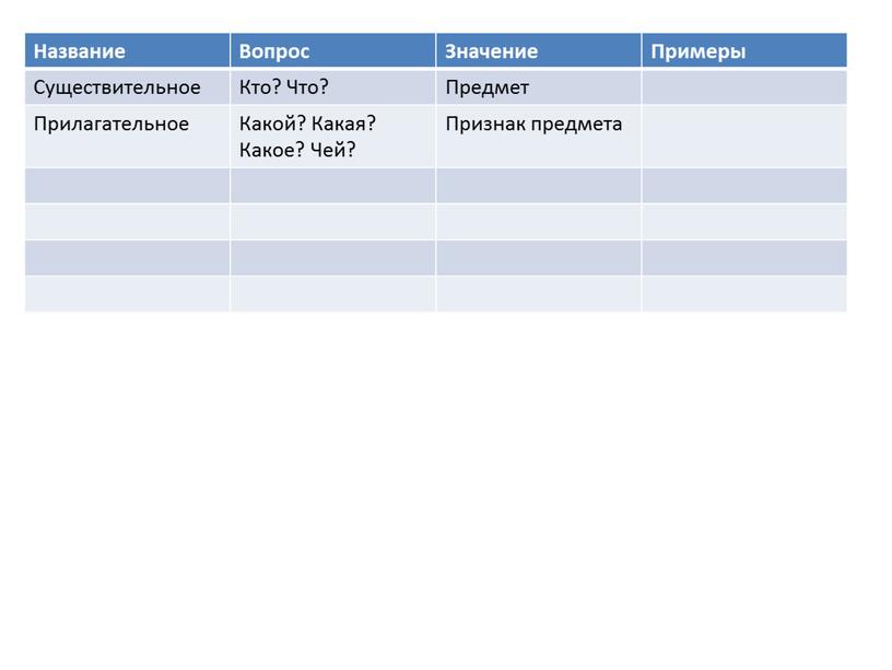 Название Вопрос Значение Примеры