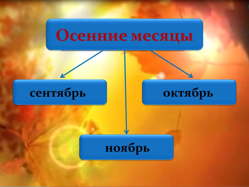 Осень Осенние месяцы сентябрь октябрь ноябрь