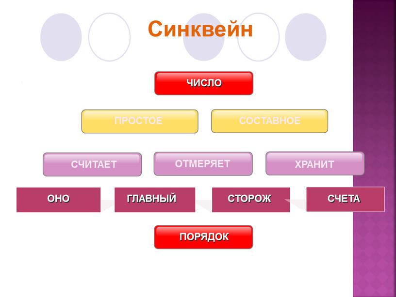 Синквейн СЧИТАЕТ ОНО ГЛАВНЫЙ СТОРОЖ